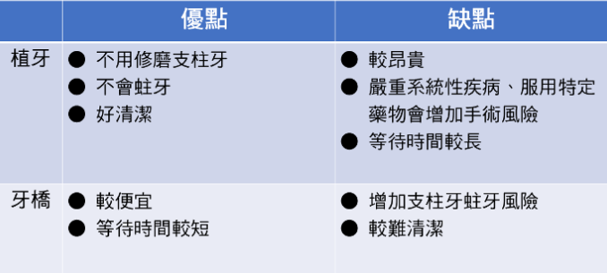 深圳種牙幾錢，深圳種牙醫生推薦，深圳牙科醫院，深圳善貝口腔